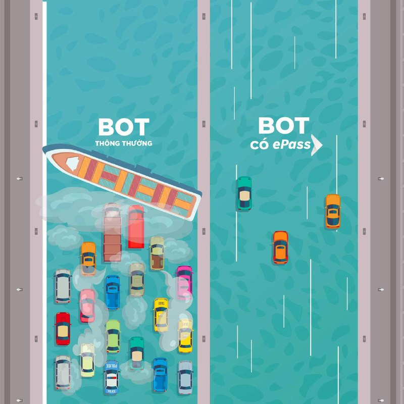 Thu phí không dừng không gây tắc BOT di chuyển nhanh, tiết kiệm thời gian so với thu phí thông thường