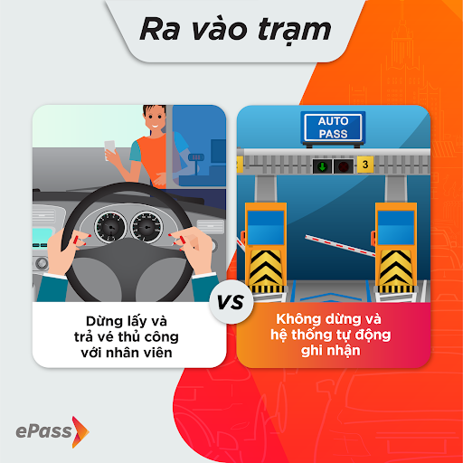 Mô hình hoạt động của hệ thống RFID được đánh giá là hiệu quả hơn so với DSRC