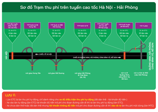 Sơ đồ 6 trạm thu phí trên Quốc lộ 5B (cao tốc Hà Nội – Hải Phòng)
