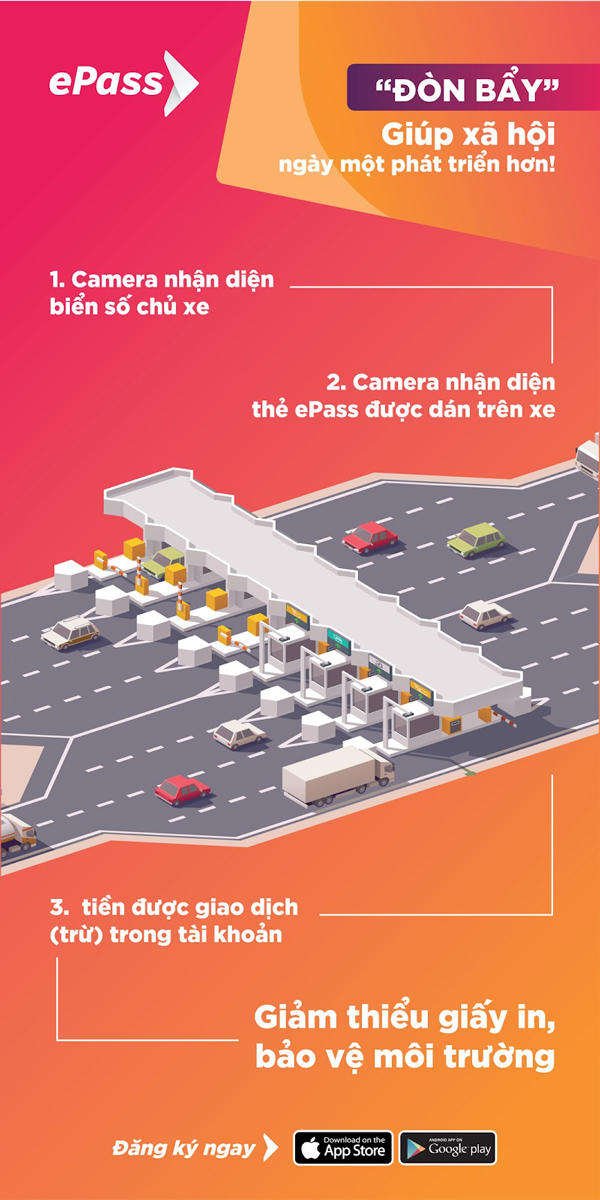 Hình thức thu phí không dừng hoạt động theo nguyên tắc nhận diện và trừ phí thông minh