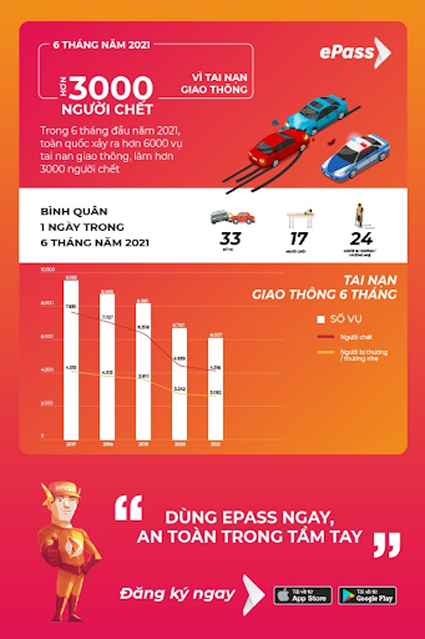 Sử dụng thu phí không dừng để giảm thiểu tai nạn giao thông