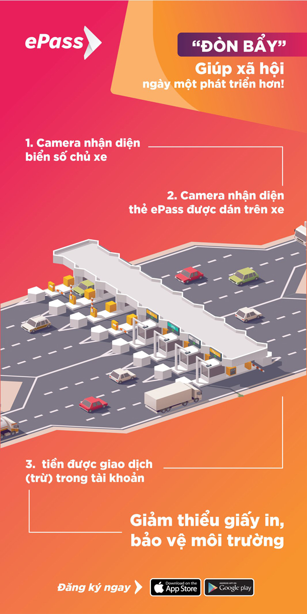 Quy trình hoạt động của thu phí không dừng