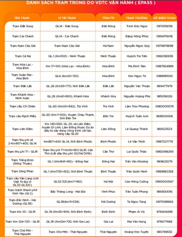 Trạm BOT do VDTC quản lý