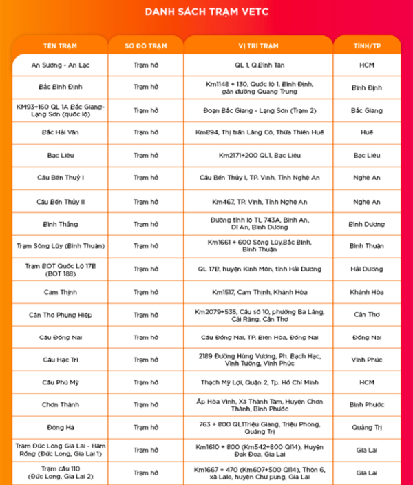 Trạm BOT do VETC quản lý