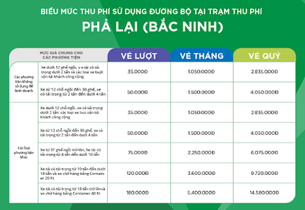 Cước phí chung theo lượt, tháng, quý tại trạm Phả Lại (Bắc Ninh)