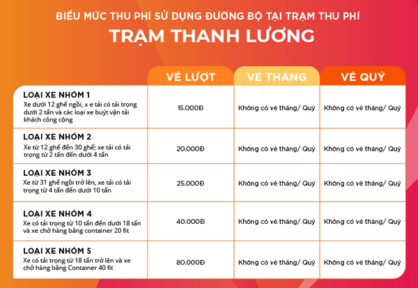 Cước phí theo lượt tại trạm thu phí Thanh Lương (Bình Phước)