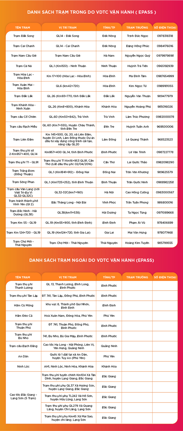 Danh sách địa điểm trạm đăng ký thu phí không dừng ePass