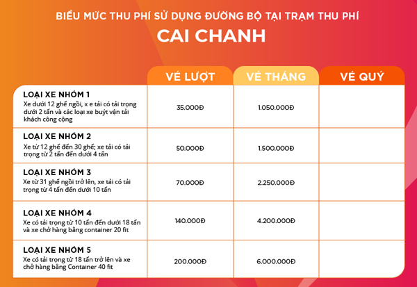 Cước phí theo lượt, tháng tại trạm thu phí Cai Chanh (Đăk Nông)