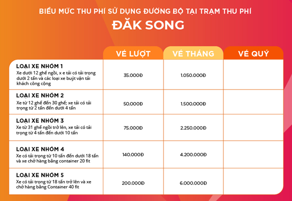 Cước phí theo lượt, tháng tại trạm thu phí Đăk Song (Đăk Nông)