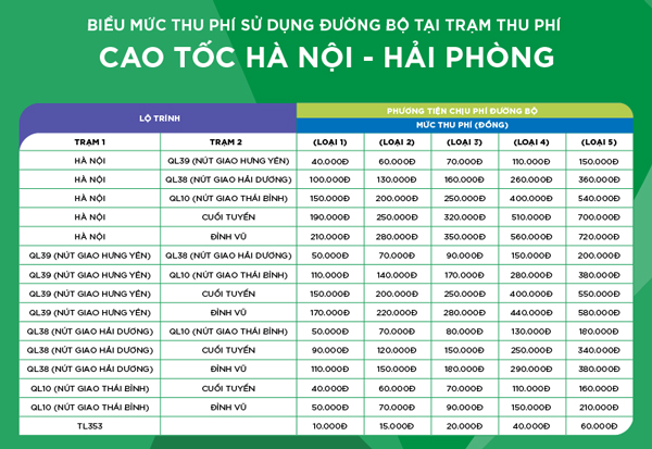 Cước phí theo lượt tại trạm thu phí cao tốc Hạ Long – Vân Đồn