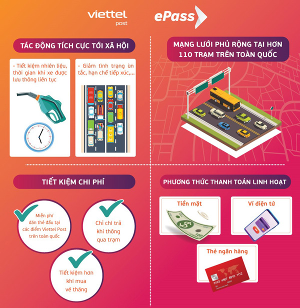 Thu phí không dừng là đòn bẩy giúp phát triển xã hội