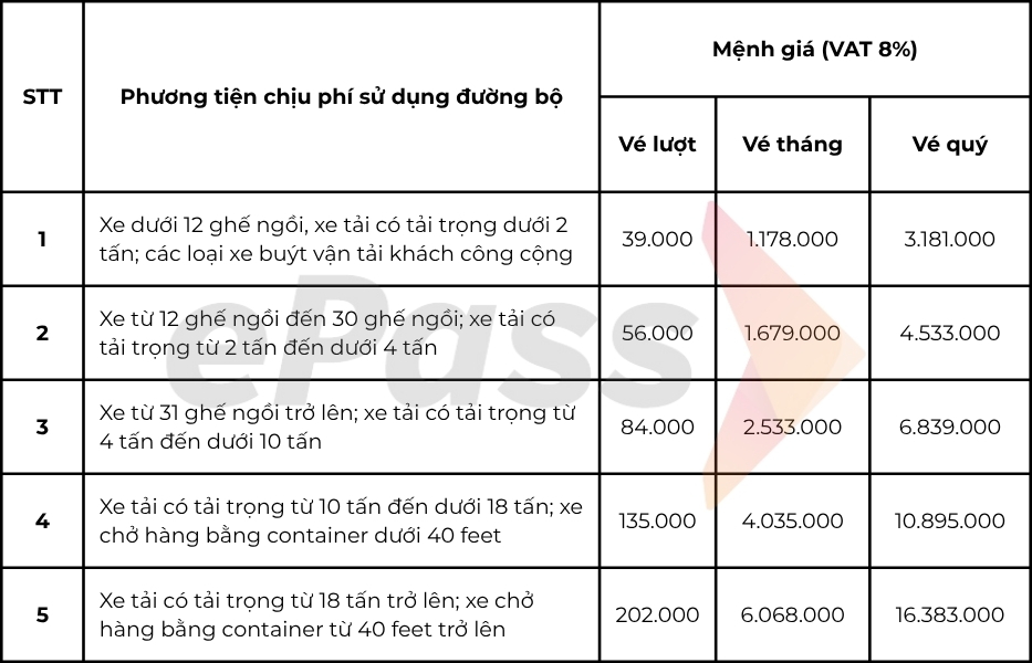 bảng giá sau điều chỉnh mức phí trạm thu phí Toàn Mỹ