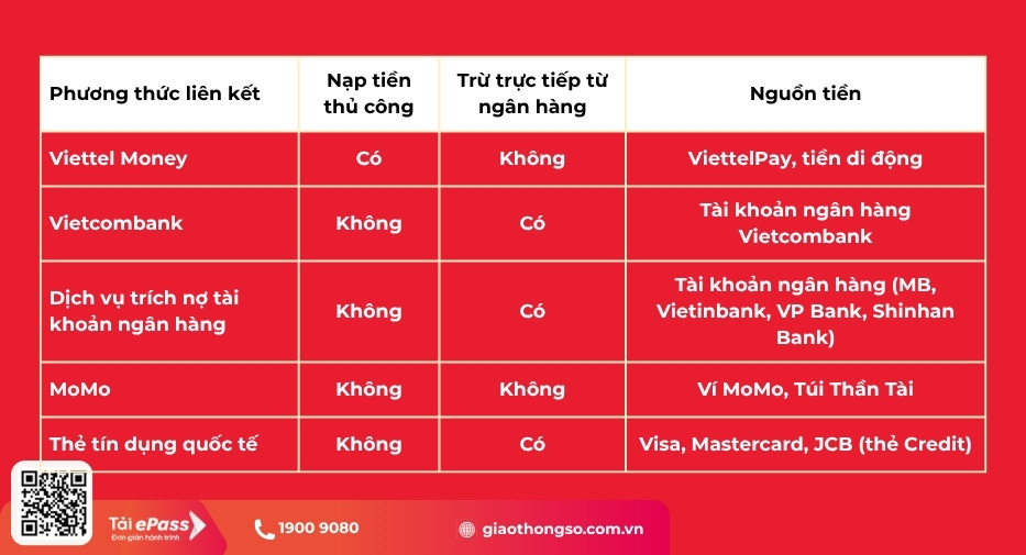 so sánh phương thức liên kết epass (2)