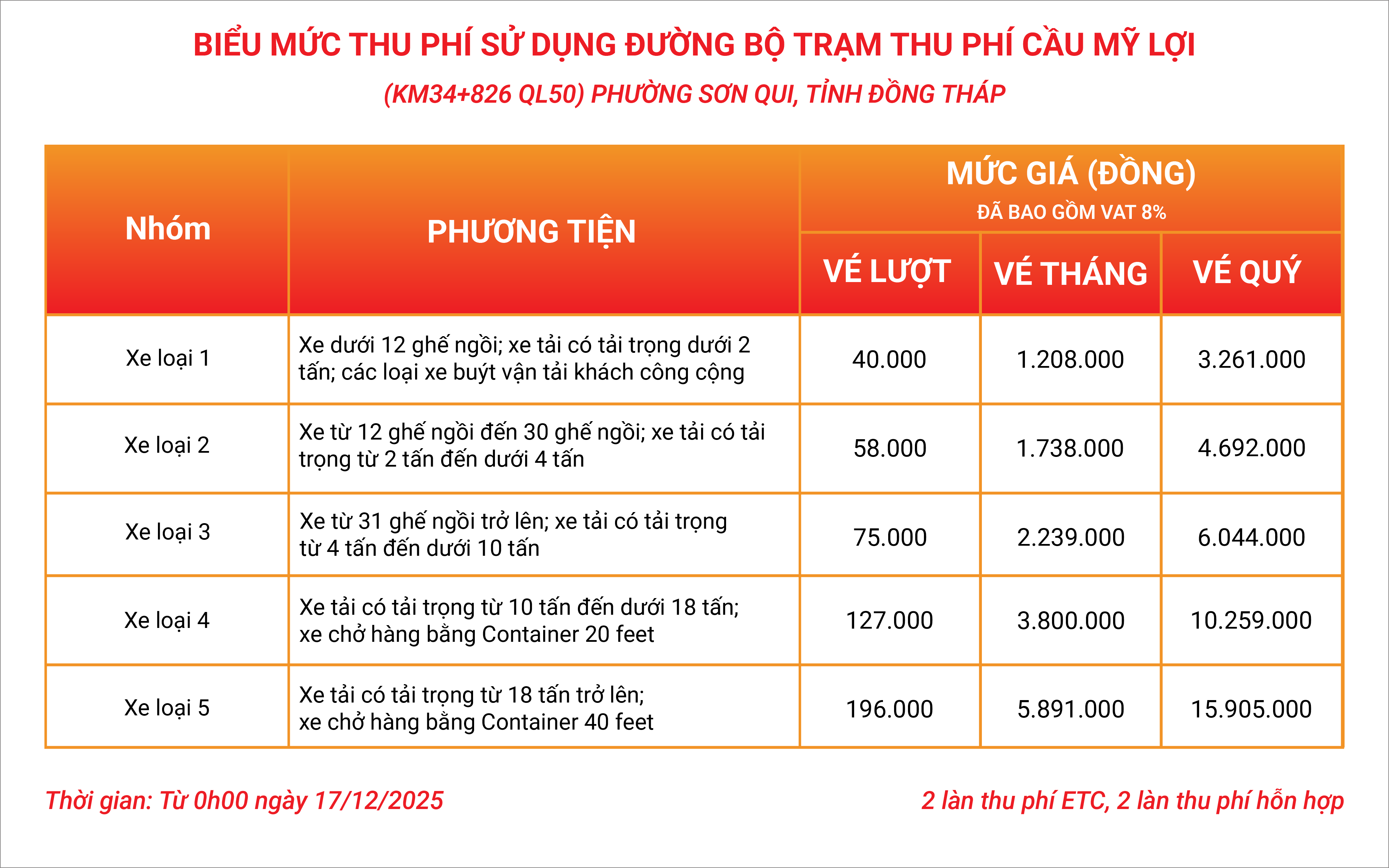 bảng giá vé etc cầu mỹ lợi