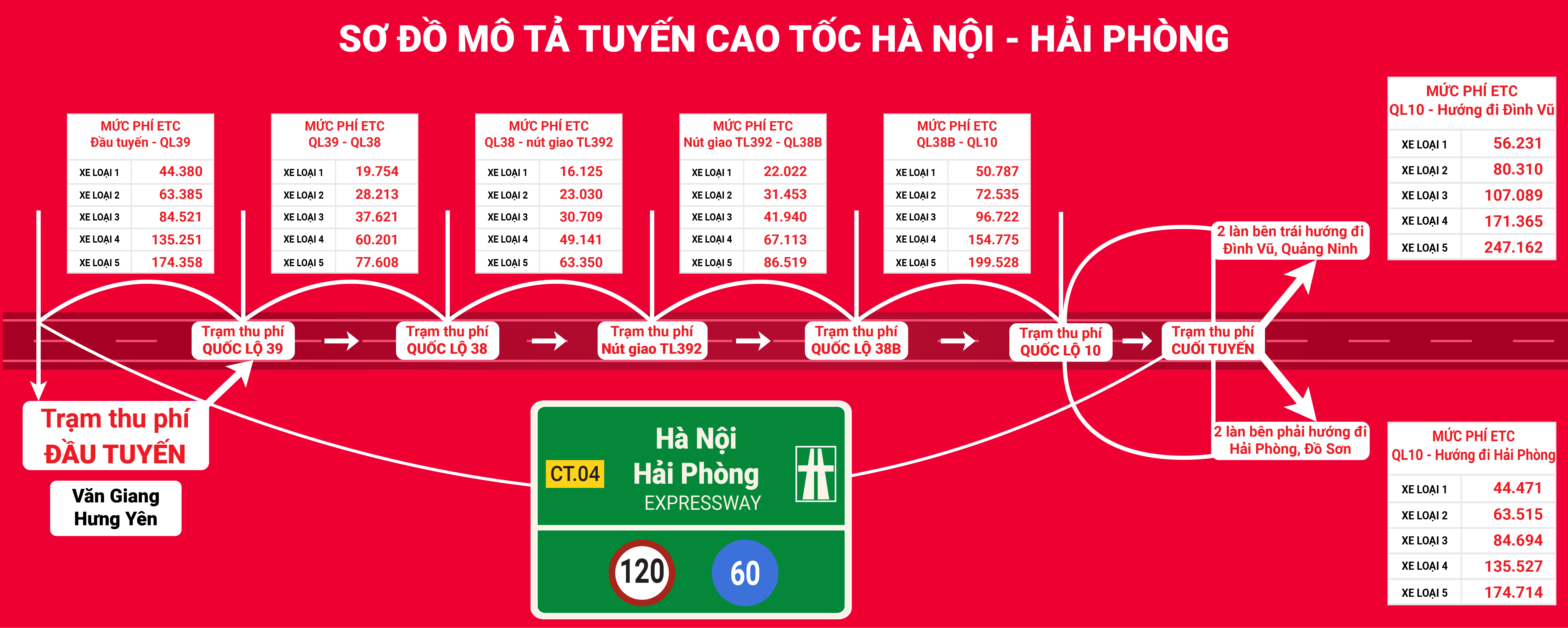 sơ đồ mô tả cao tốc hà nội hải phòng