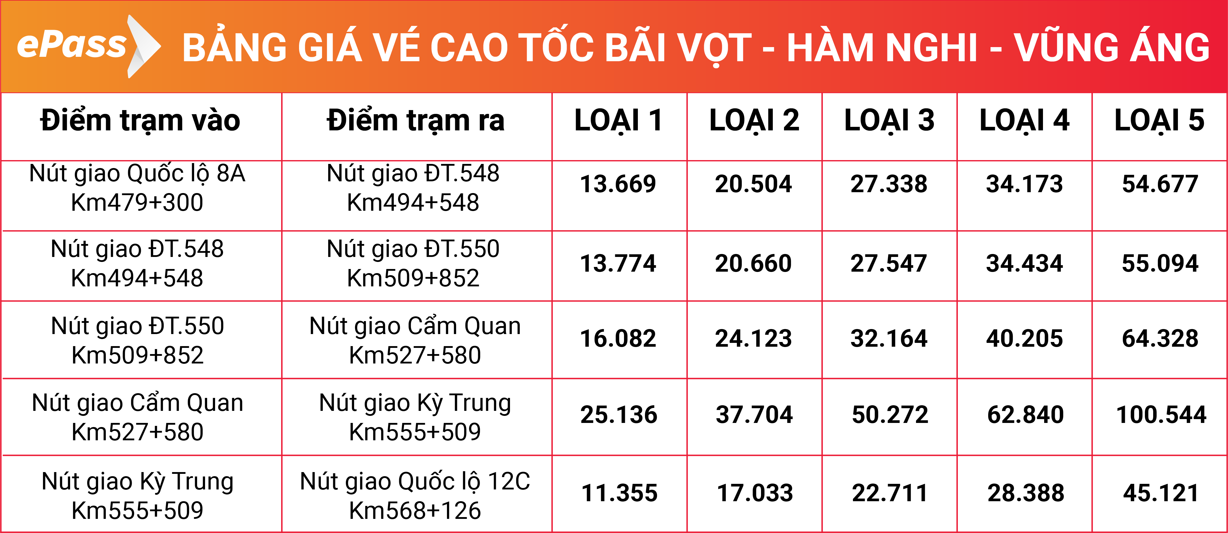 mức phí ETC Bãi Vọt Hàm Nghi
