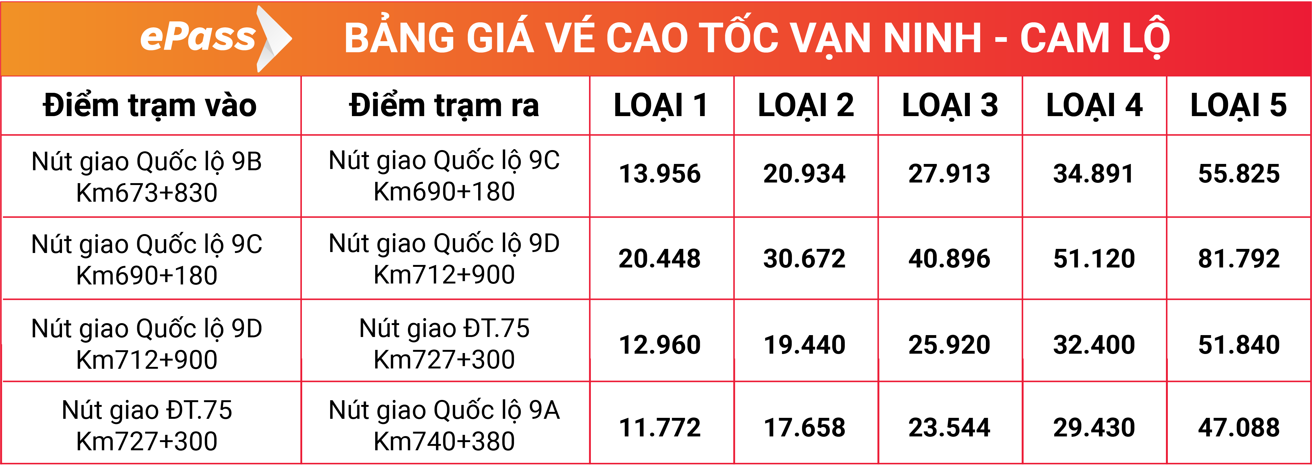 cao tốc Vạn Ninh Cam Lộ