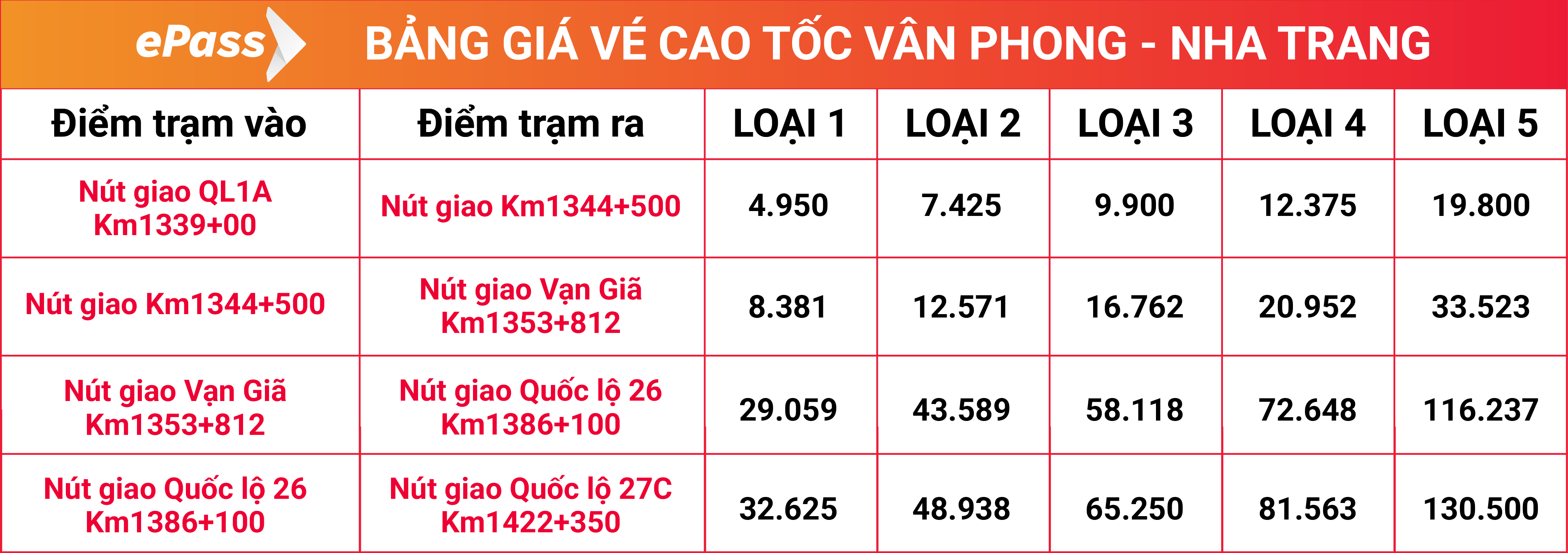 bảng giá vé cao tốc vân phong nha trang